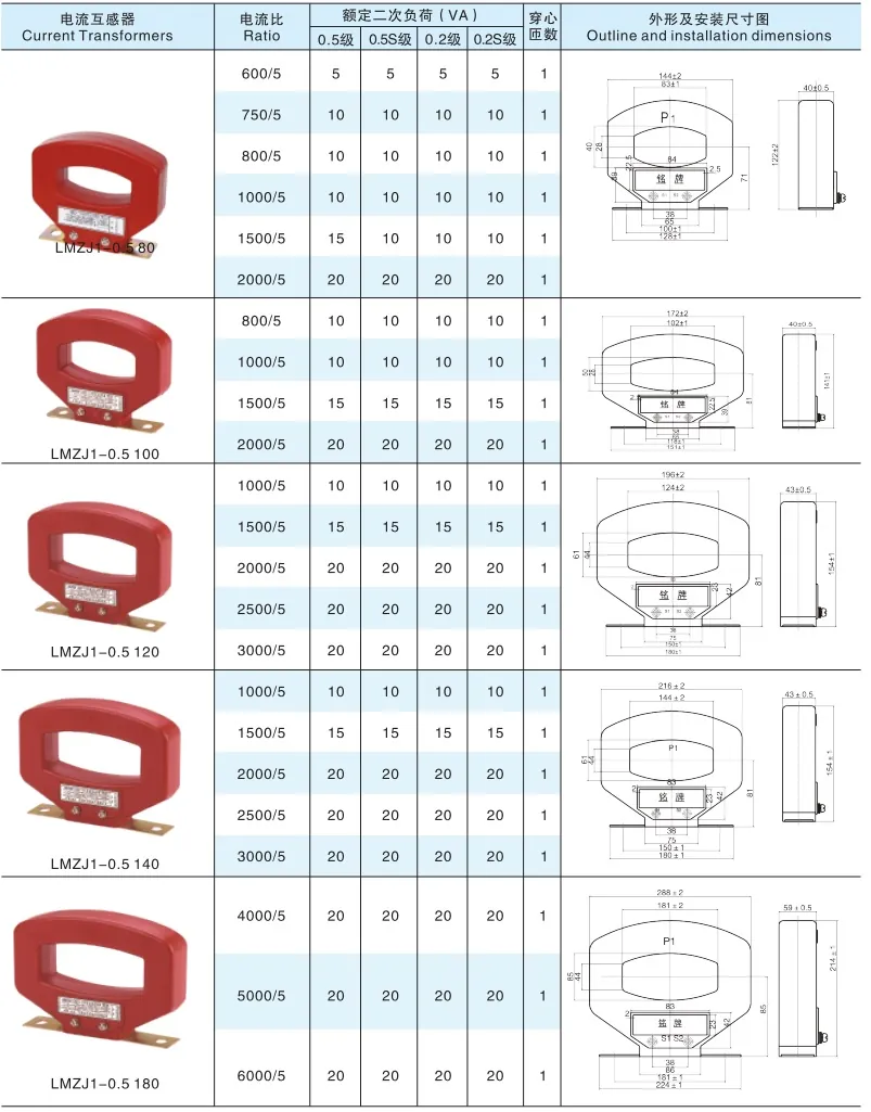 0.5-0.66KV Epoxy Resin CT